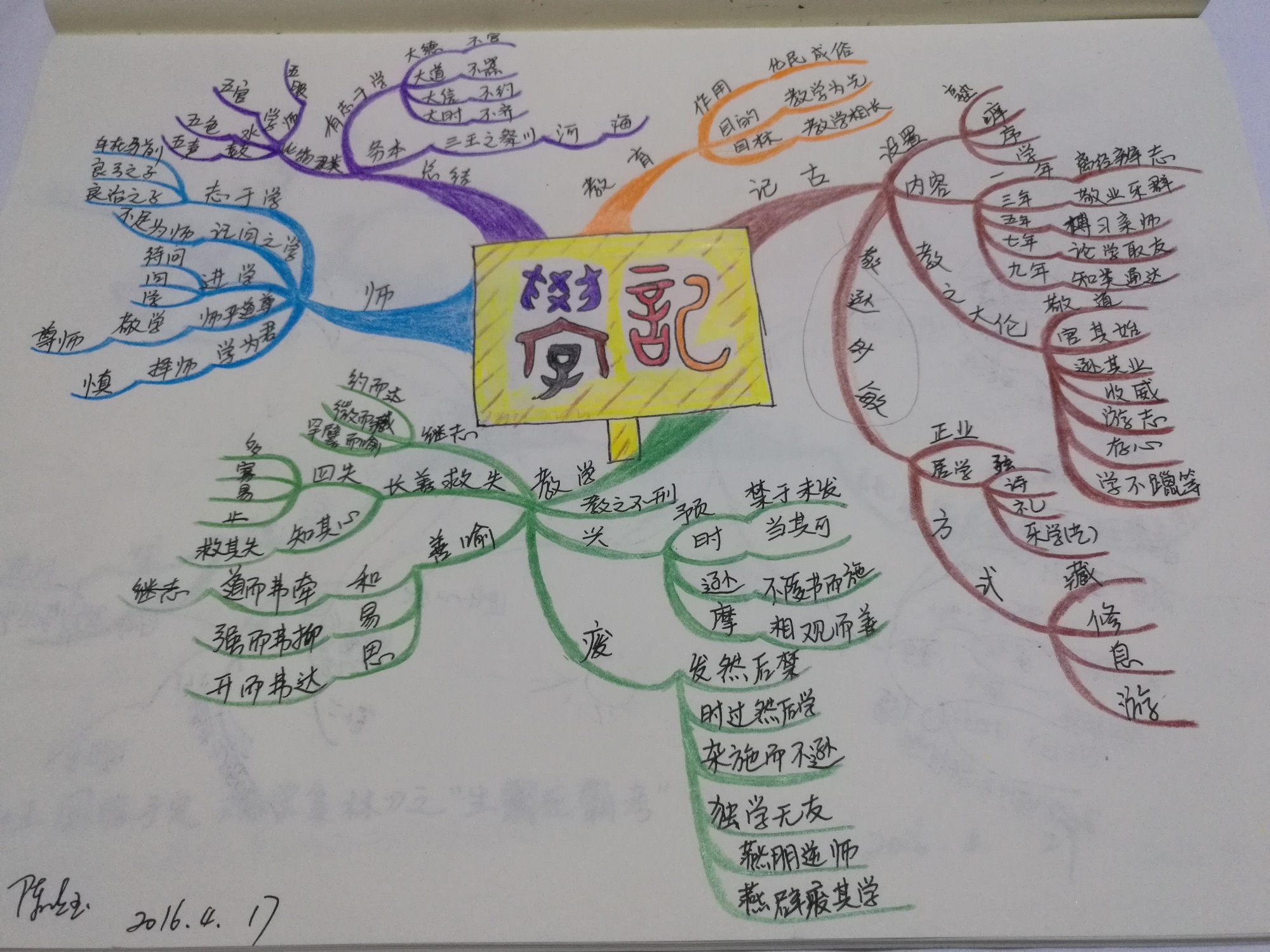 《思维导图精英班》